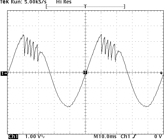 Current plot showing foldback