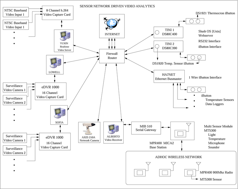 Block diagram
