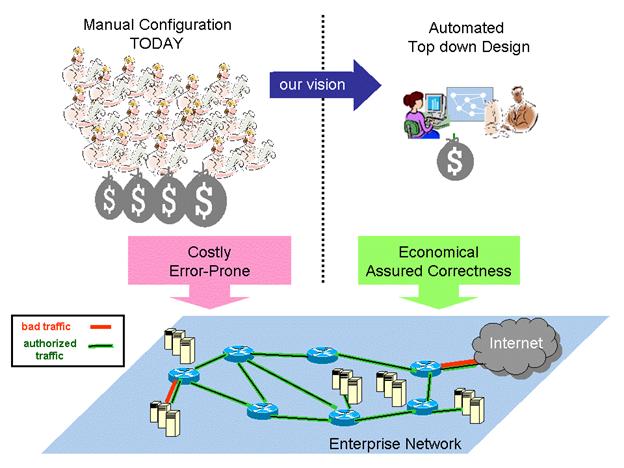 Top-Down Enterprise Network Design