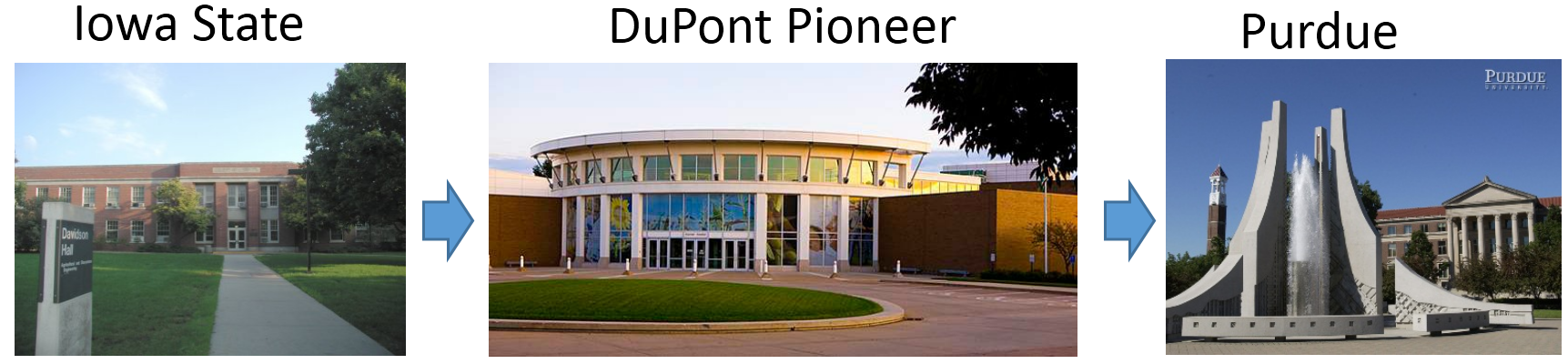 Iowa State to DuPont Pioneer to Purdue