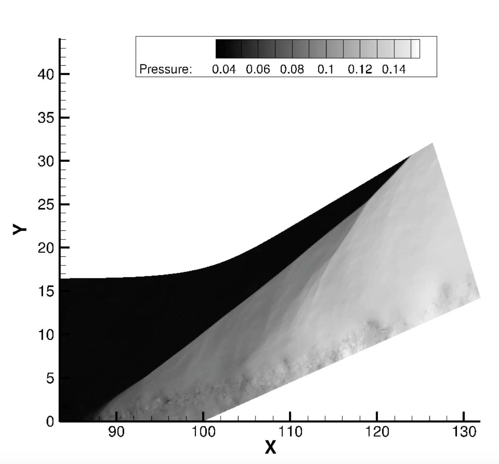 Pressure
  field from Mach 2.3 flow over 24 deg compression ramp