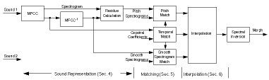 Block Diagram