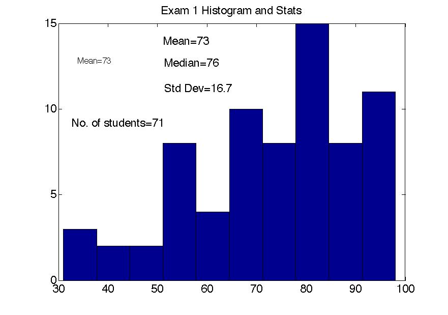 H31-131 Latest Study Materials