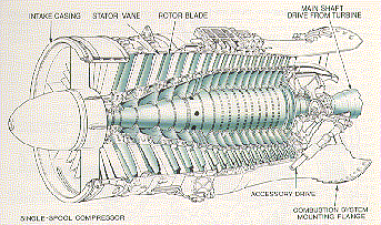 axial compressor vs centrifugal compressor