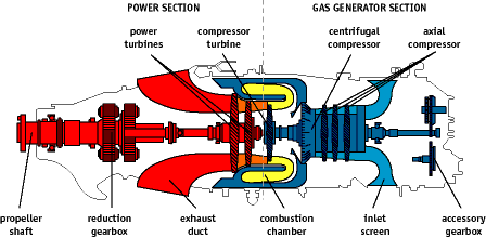 Pt6 Engine Diagram