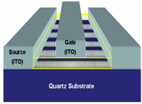 Schematic of a CNT transistor with ALD oxide
